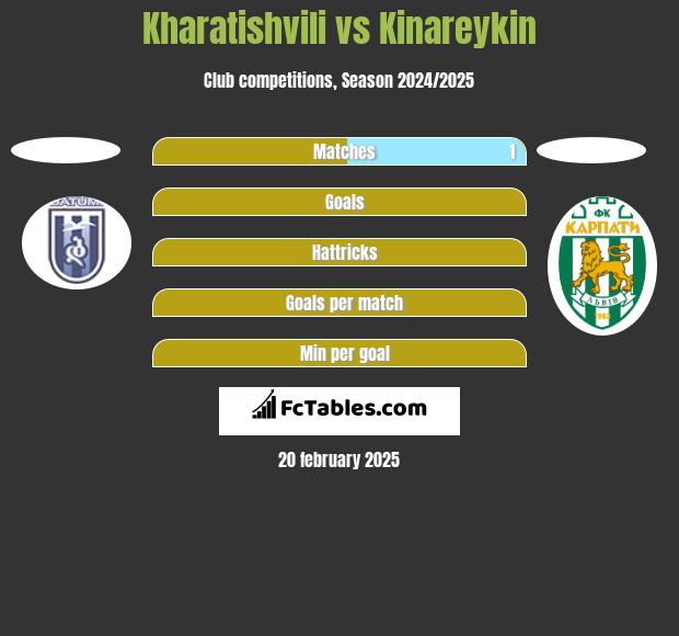 Kharatishvili vs Kinareykin h2h player stats