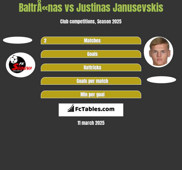 BaltrÅ«nas vs Justinas Janusevskis h2h player stats