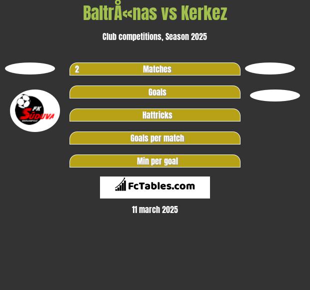 BaltrÅ«nas vs Kerkez h2h player stats