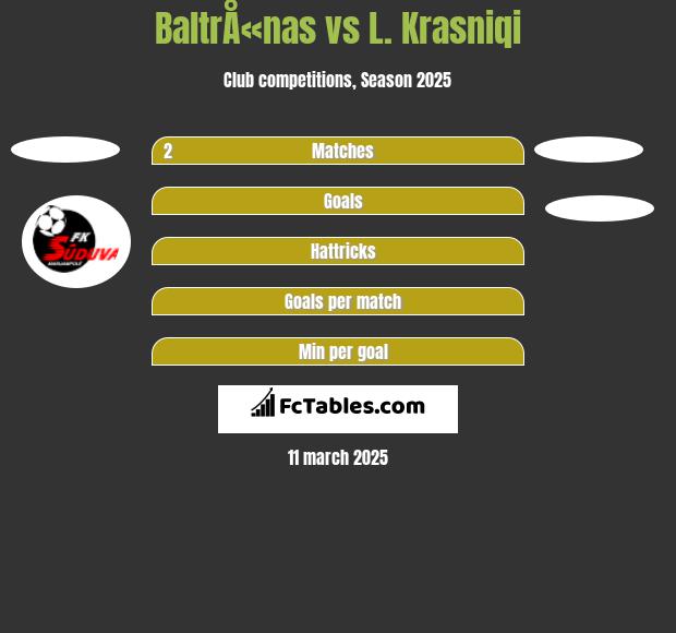 BaltrÅ«nas vs L. Krasniqi h2h player stats