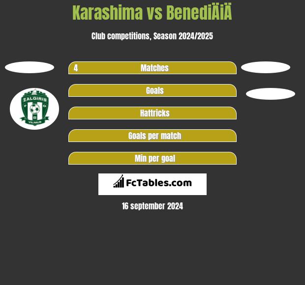 Karashima vs BenediÄiÄ h2h player stats