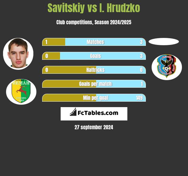 Savitskiy vs I. Hrudzko h2h player stats