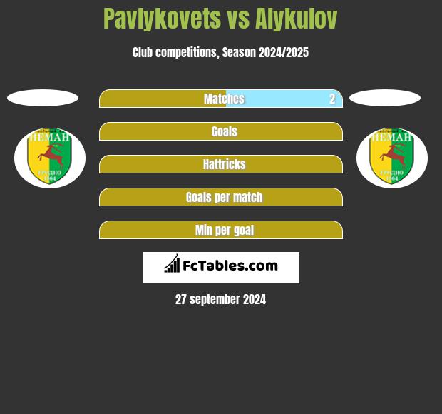 Pavlykovets vs Alykulov h2h player stats