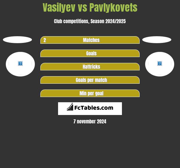 Vasilyev vs Pavlykovets h2h player stats