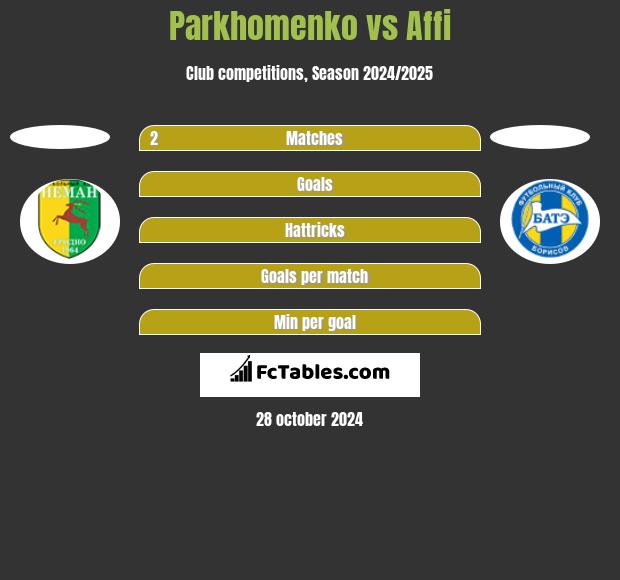 Parkhomenko vs Affi h2h player stats