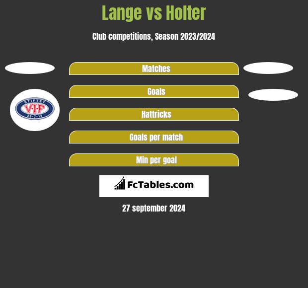 Lange vs Holter h2h player stats