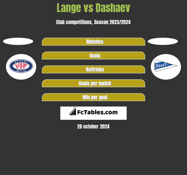 Lange vs Dashaev h2h player stats