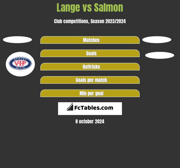 Lange vs Salmon h2h player stats