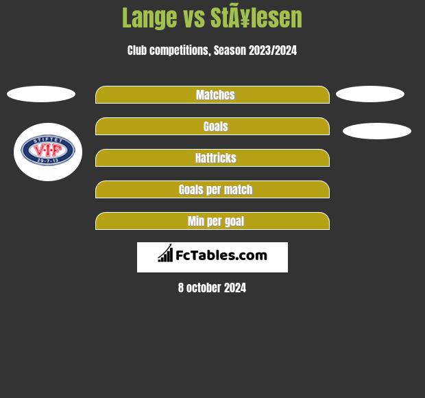 Lange vs StÃ¥lesen h2h player stats