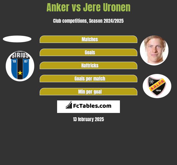 Anker vs Jere Uronen h2h player stats