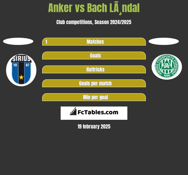 Anker vs Bach LÃ¸ndal h2h player stats