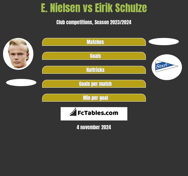 E. Nielsen vs Eirik Schulze h2h player stats