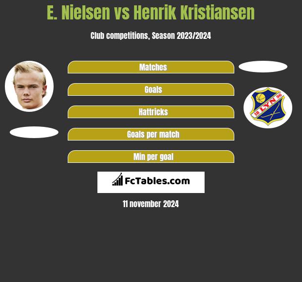 E. Nielsen vs Henrik Kristiansen h2h player stats