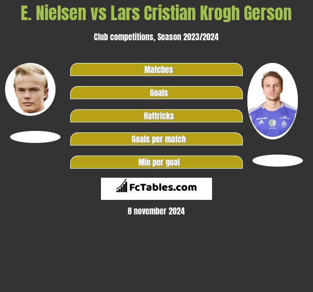 E. Nielsen vs Lars Cristian Krogh Gerson h2h player stats