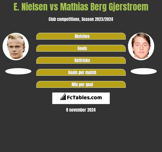 E. Nielsen vs Mathias Berg Gjerstroem h2h player stats