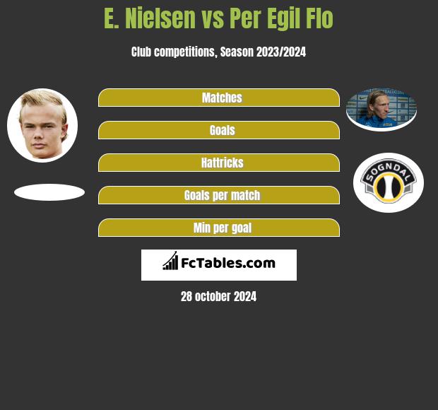 E. Nielsen vs Per Egil Flo h2h player stats