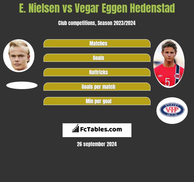 E. Nielsen vs Vegar Eggen Hedenstad h2h player stats