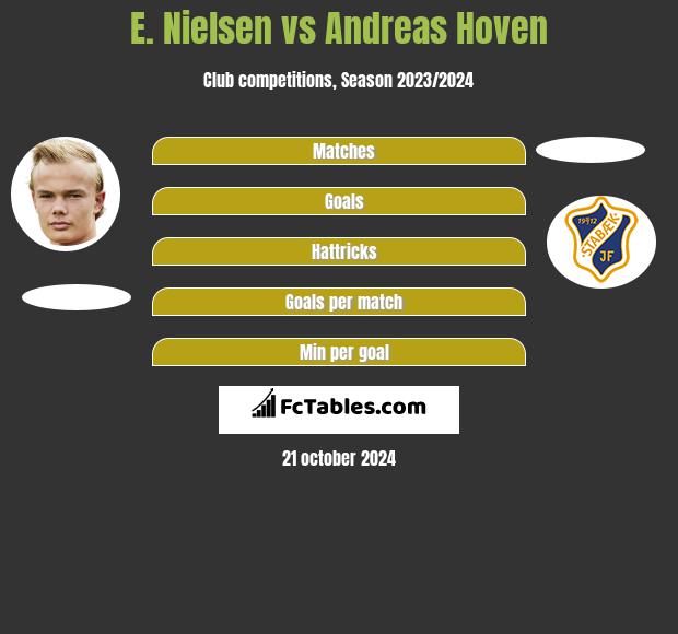 E. Nielsen vs Andreas Hoven h2h player stats