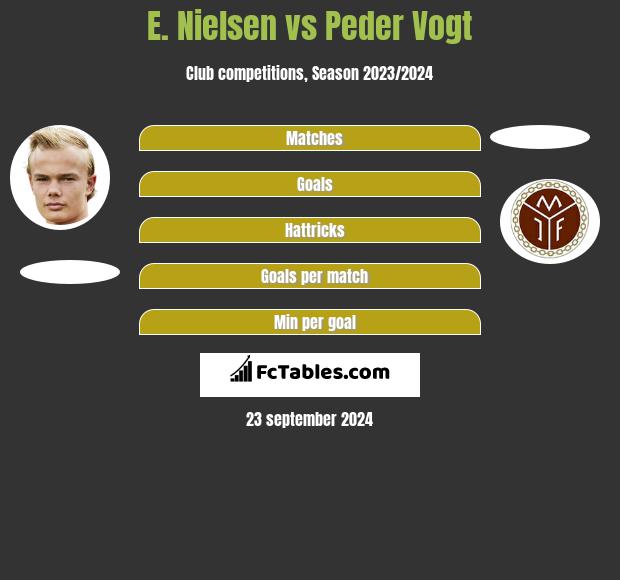 E. Nielsen vs Peder Vogt h2h player stats