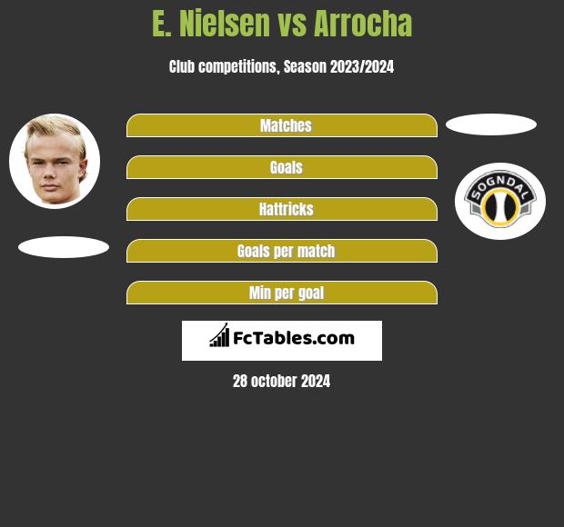 E. Nielsen vs Arrocha h2h player stats