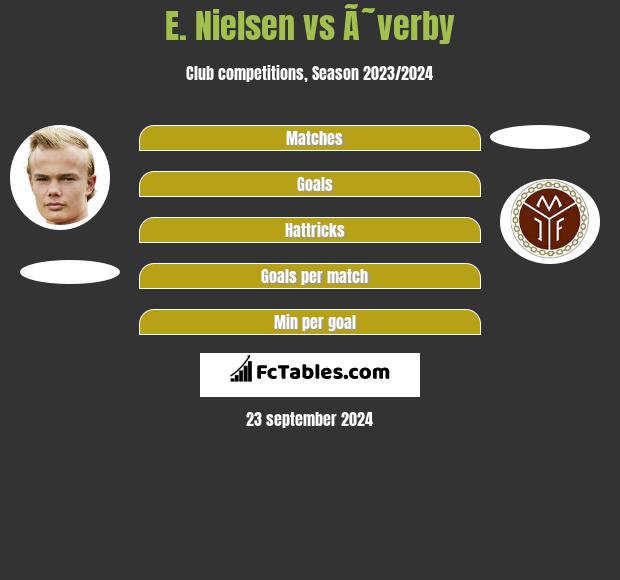 E. Nielsen vs Ã˜verby h2h player stats