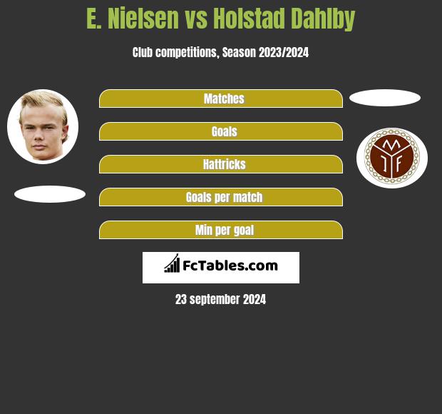 E. Nielsen vs Holstad Dahlby h2h player stats