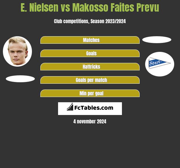 E. Nielsen vs Makosso Faites Prevu h2h player stats