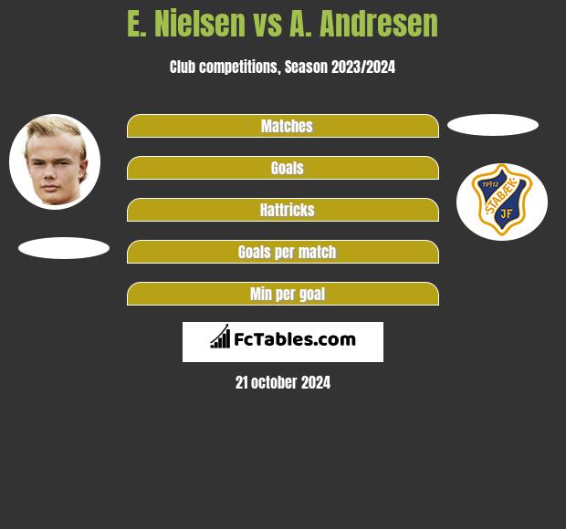 E. Nielsen vs A. Andresen h2h player stats