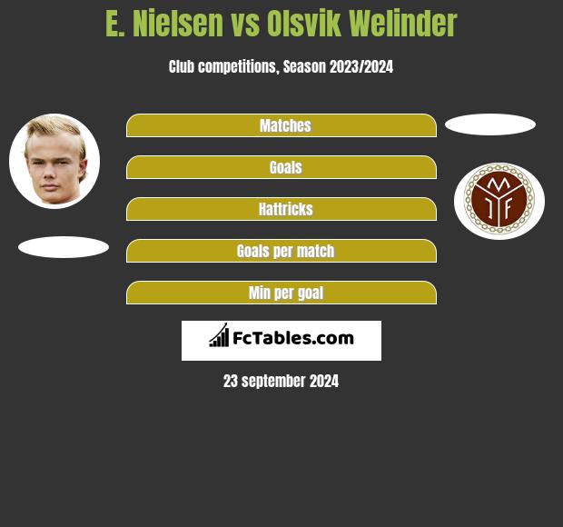 E. Nielsen vs Olsvik Welinder h2h player stats