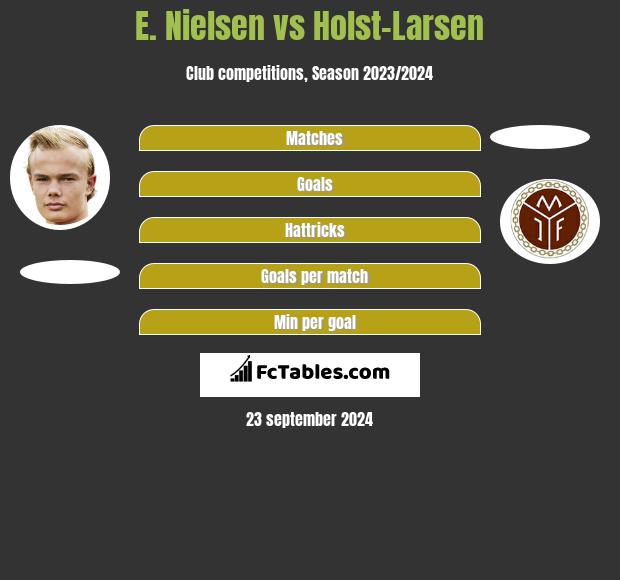 E. Nielsen vs Holst-Larsen h2h player stats