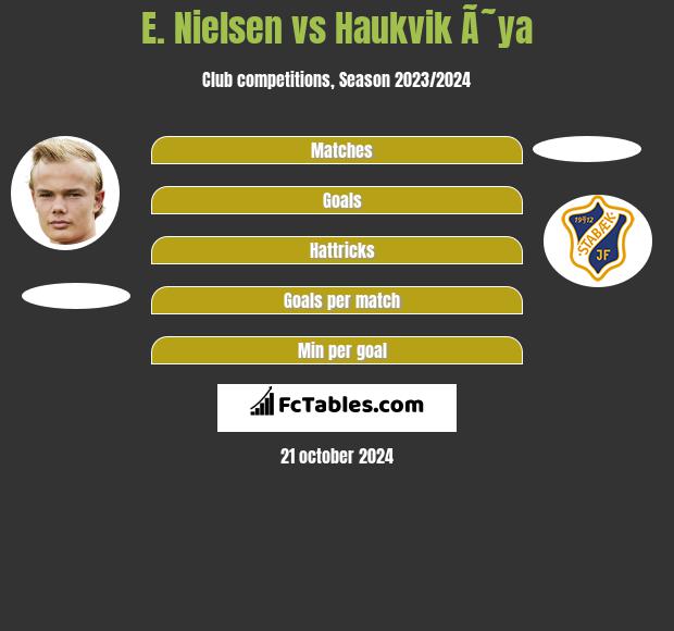 E. Nielsen vs Haukvik Ã˜ya h2h player stats