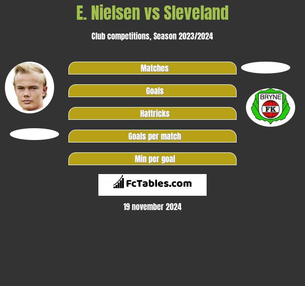 E. Nielsen vs Sleveland h2h player stats