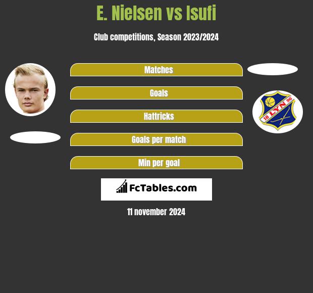 E. Nielsen vs Isufi h2h player stats