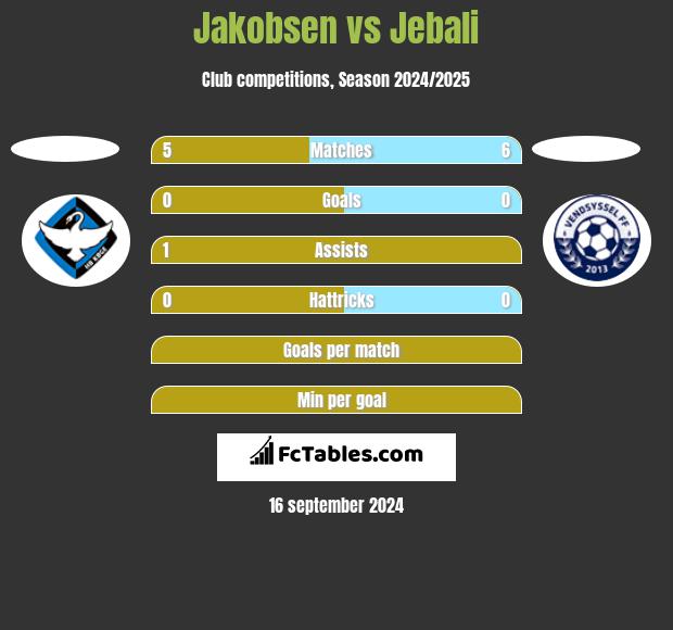 Jakobsen vs Jebali h2h player stats