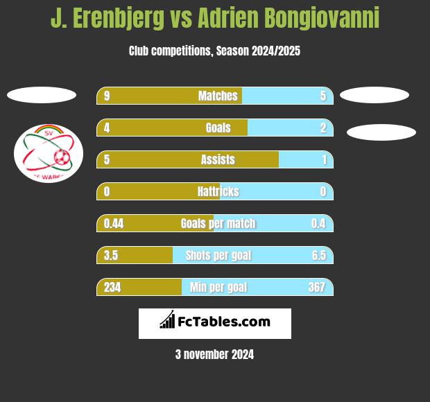 J. Erenbjerg vs Adrien Bongiovanni h2h player stats