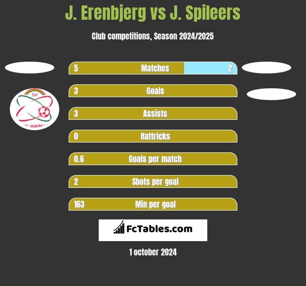 J. Erenbjerg vs J. Spileers h2h player stats