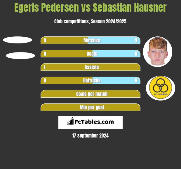 Egeris Pedersen vs Sebastian Hausner h2h player stats