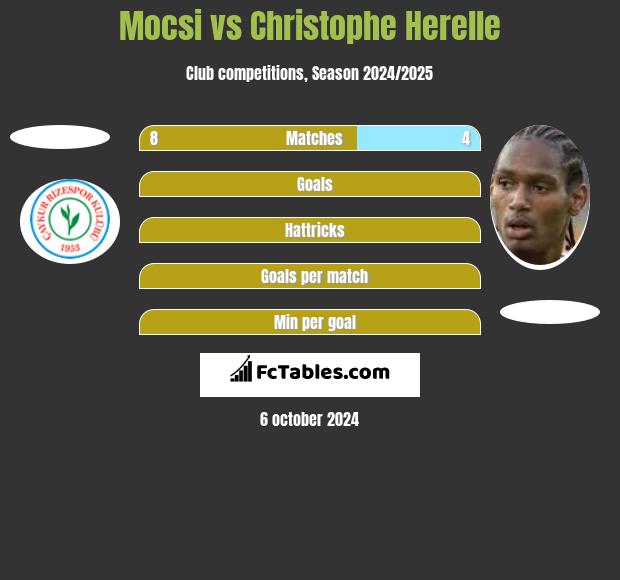 Mocsi vs Christophe Herelle h2h player stats