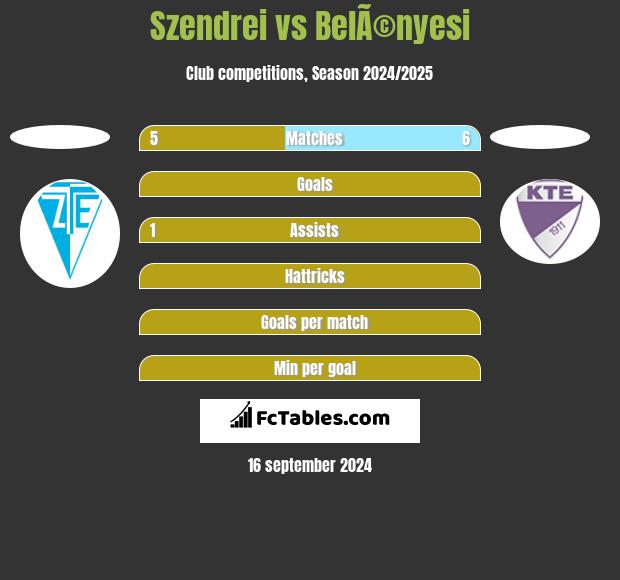 Szendrei vs BelÃ©nyesi h2h player stats