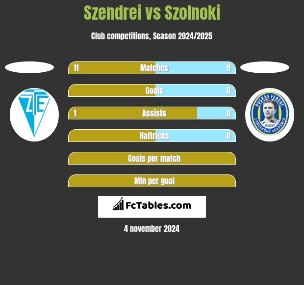 Szendrei vs Szolnoki h2h player stats