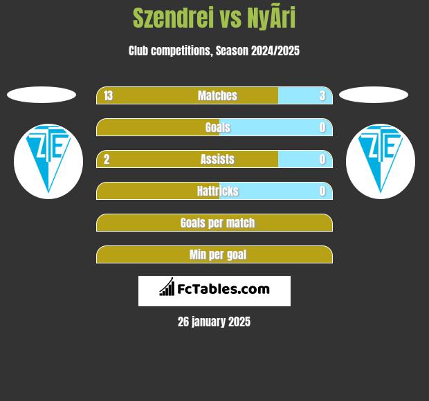 Szendrei vs NyÃ­ri h2h player stats