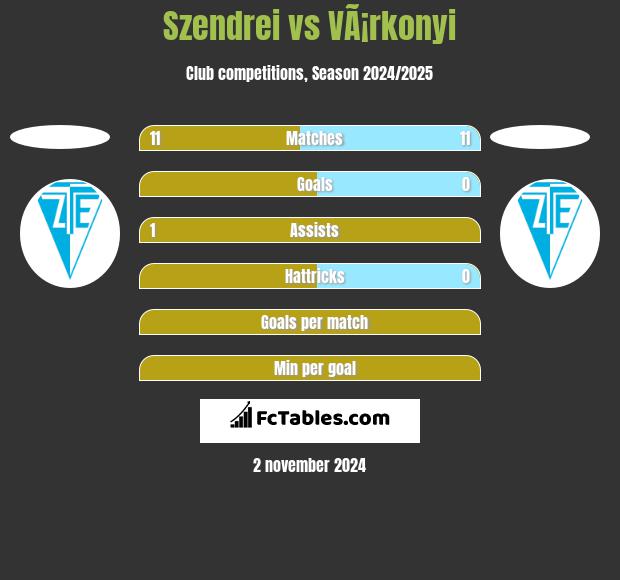 Szendrei vs VÃ¡rkonyi h2h player stats