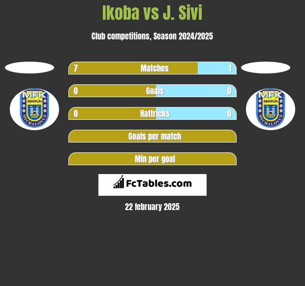 Ikoba vs J. Sivi h2h player stats