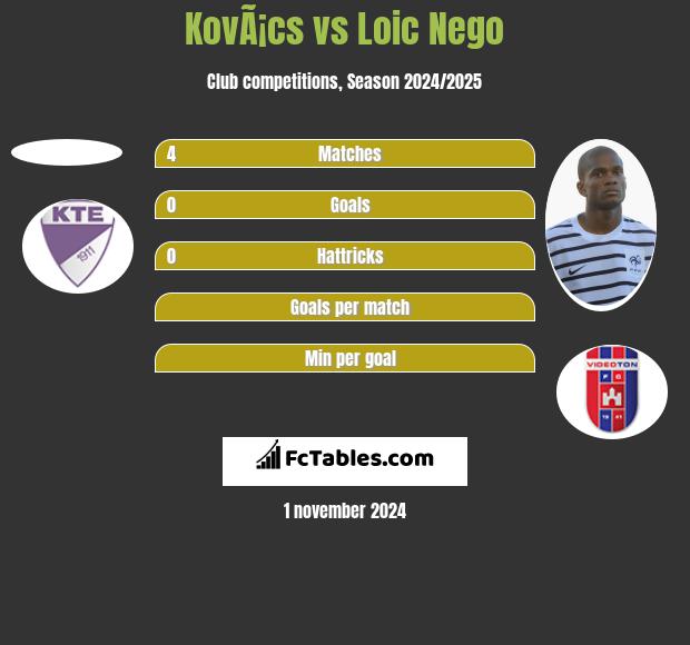 KovÃ¡cs vs Loic Nego h2h player stats