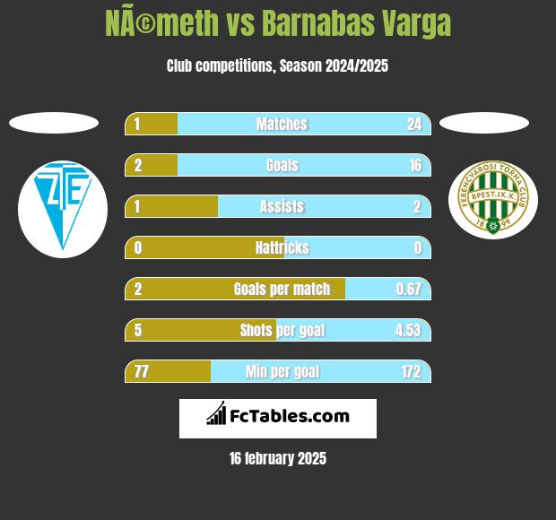 NÃ©meth vs Barnabas Varga h2h player stats