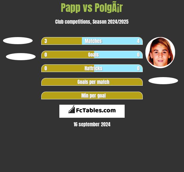 Papp vs PolgÃ¡r h2h player stats