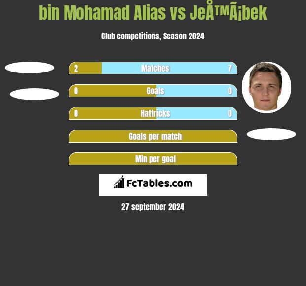 bin Mohamad Alias vs JeÅ™Ã¡bek h2h player stats