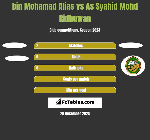 bin Mohamad Alias vs As Syahid Mohd Ridhuwan h2h player stats