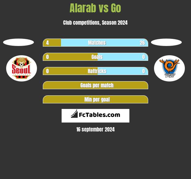 Alarab vs Go h2h player stats