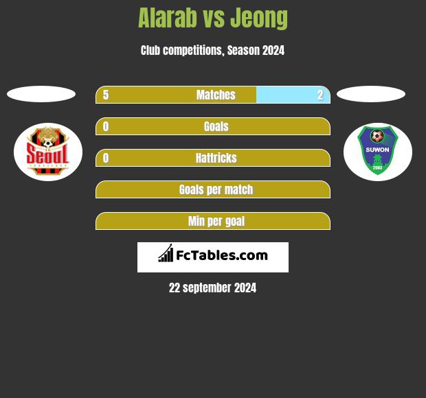 Alarab vs Jeong h2h player stats